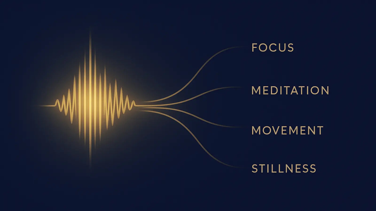 Gold sound wave graphic on a dark blue background with text 'Focus', 'Meditation', 'Movement', 'Stillness'.